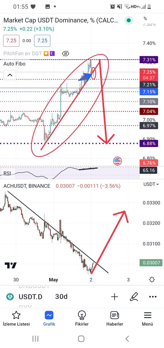 _HeRi_05kant's tweet photo. bidaha benim cizdigim
oku destek yapan #koini #altini #gms yi
hisseyi
#btc yi
ve #usdt dom
hangisi destek yaparsa
ALMAYACAM LANET OLASI BALJNALAR
TAKIBI BIRAKIN BENI yeteerrerrrrrrrrrrrrrr👇👇💯💯 https://t.co/FLNWLzdiRB