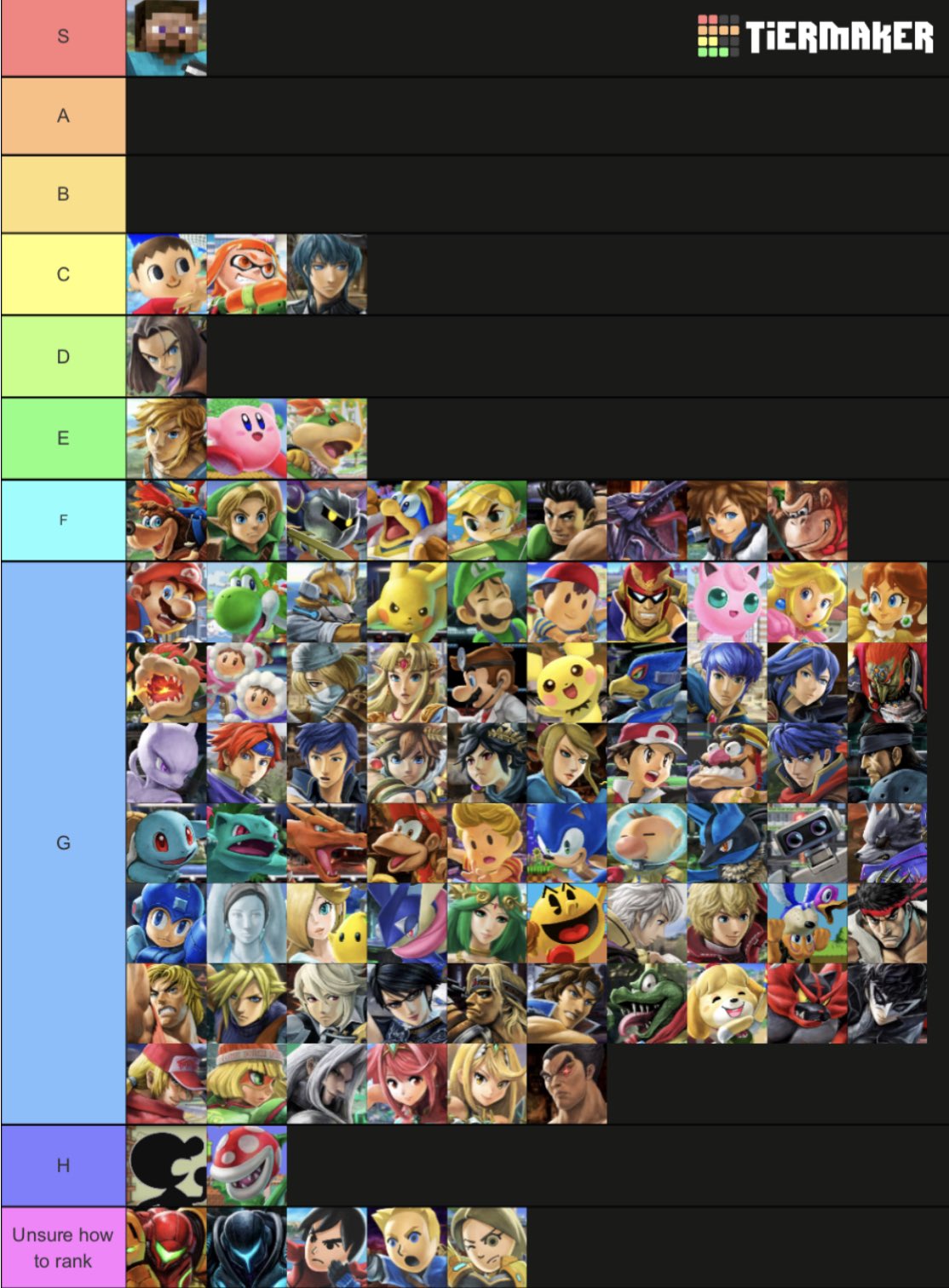 Create a B the beginning characters Tier List - TierMaker