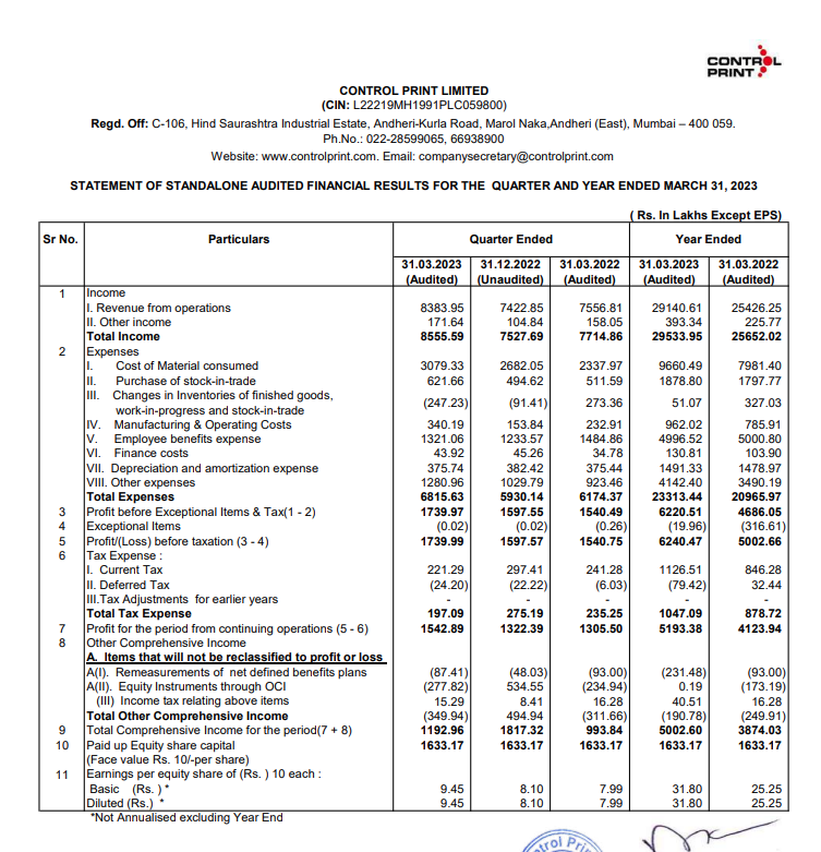 alkeshthakkar's tweet image. #CONTROLPR 
CONTROL PRINT RESULT