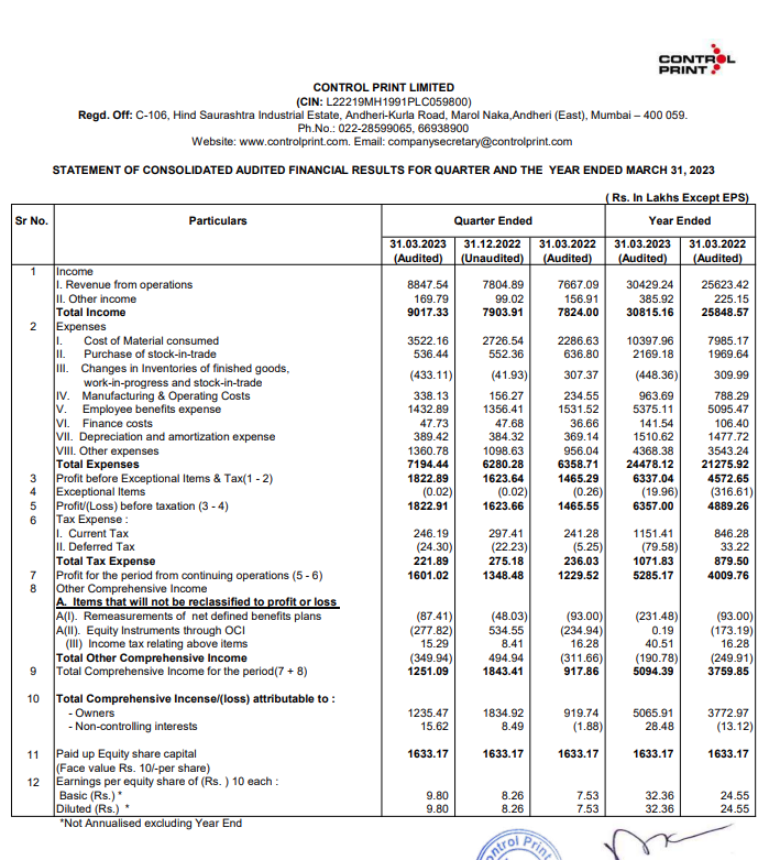 alkeshthakkar's tweet image. #CONTROLPR 
CONTROL PRINT RESULT