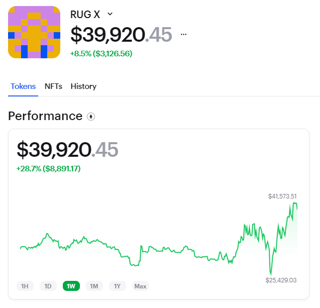 rugx_tech's tweet photo. Almost $10,000 in $ETH profits this week!

3 different plays have done more than 5x 

This is a great time to buy $RUGX while it's cheap so you can be airdropped these profits

https://t.co/jsVVSO2xuU https://t.co/ew4bfbQNq3
