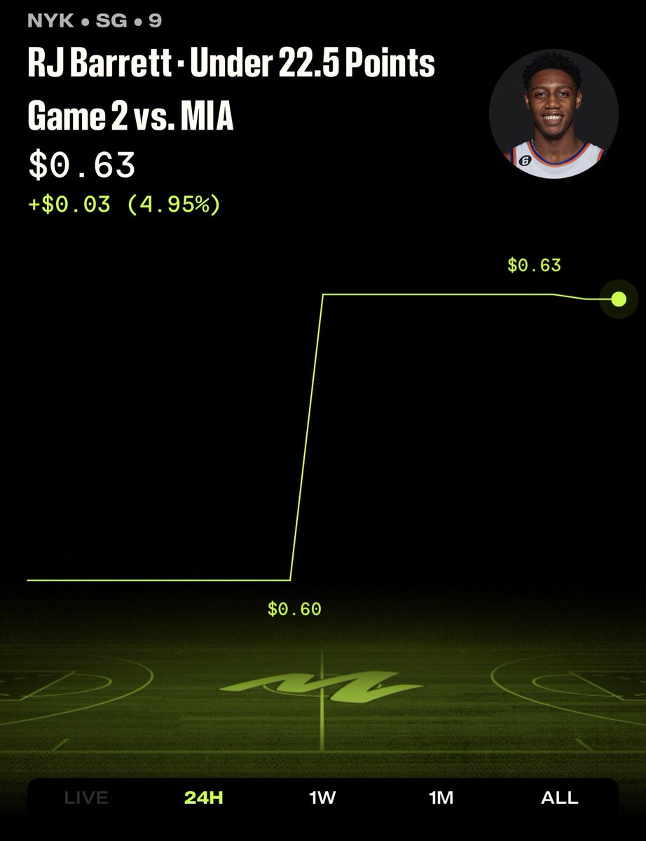 TheKnicksWall's tweet photo. Possibly no Randle or Brunson tonight. 

RJ Barrett masterclass on the way? 

Over/under 22.5 points for RJB tonight? https://t.co/N5bQxSIjrO