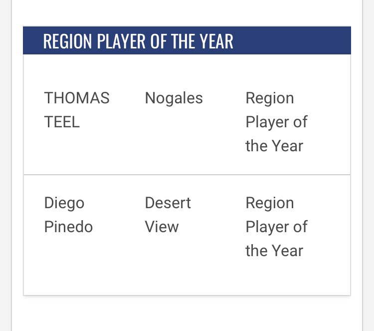 Congratulations 2 TRIBE catcher extraordinaire Thomas Teel 2023 <a href="/Tomtom_0423/">Paul Thomas Teel</a> on winning the 2023 5A Sonoran Region Co-Player of the Year⚾️

<a href="/NogiAthletics/">Nogales Apaches</a> <a href="/OJFav/">OJ Favela</a> @PBRArizona <a href="/NMStateBaseball/">New Mexico State Baseball</a> @Recruiting_NMSU <a href="/NogalesSports/">NI Sports</a> <a href="/nogalesnews/">Nogales International</a> <a href="/TeelDianna/">Dianna Teel</a> <a href="/AllSportsTucson/">AllSportsTucson.com</a> @DavidKellyKVOA