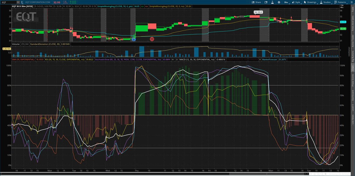 nyc-stock-investor-on-twitter-eqt-equitable-gas-15-minute