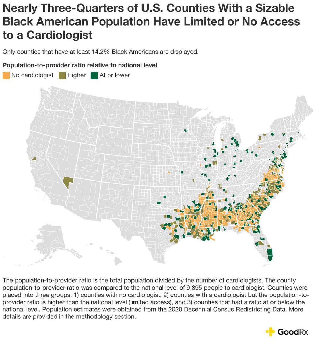 Spoke with <a href="/elaineywchen/">Elaine Chen</a> <a href="/statnews/">STAT</a> about a new report showing that “about 16.8 million Black Americans, roughly 1 in 3, live in counties with little or no access to a cardiologist.”

Major health equity &amp; workforce implications from this.

cc <a href="/GoodRx/">GoodRx</a> 

📰: statnews.com/2023/05/02/bla…