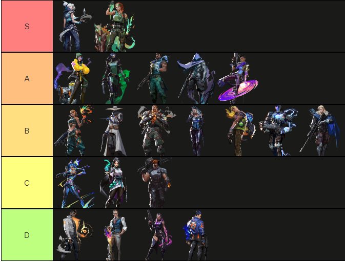 Opinions? They are not in a particular order on their set tier.