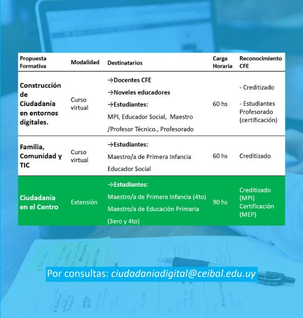 📌Desde el Plan de Protección de <a href="/TrayectoriasCFE/">Trayectorias educativas CFE</a> invitamos a  estudiantes de <a href="/cfe_anep/">CFE - ANEP</a> y noveles educadores a las PROPUESTAS FORMATIVAS del Departamento de Ciudadanía y Bienestar Digital de <a href="/Ceibal_Uy/">Ceibal</a> (ver afiche).

 ➡️ Inscripciones hasta el 10/05 en: bit.ly/41YY7XT
