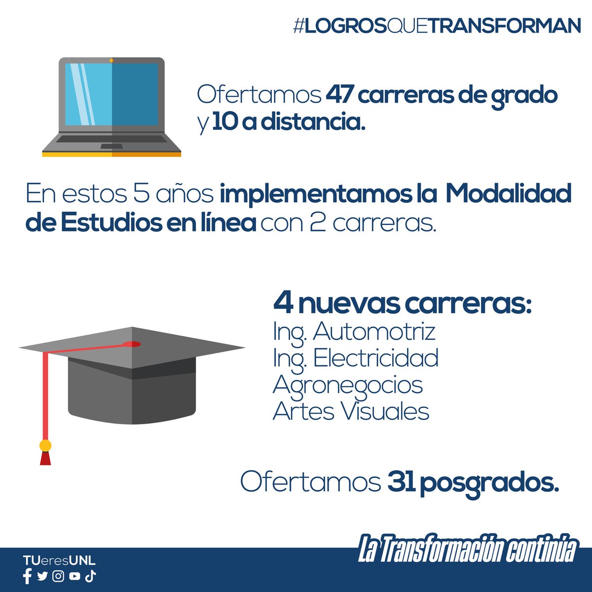 tueresunl's tweet photo. #LogrosQueTransforman: Aquí te mostramos algunos de los resultados de estos 5 años de Gobierno Universitario 💪🏻. Estos logros son de toda la comunidad unelina ❤️.
En mayo #LaTransformaciónContinúa 👇🏼 https://t.co/so5RBeXXo4
