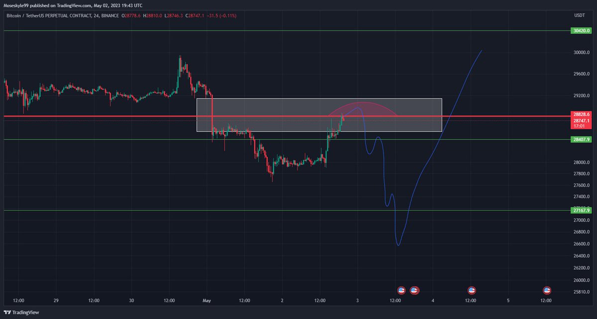microcappin's tweet photo. Finally back at the computer.
#BTC #ETH #CRYPTO #ALTCOINS #ALTS https://t.co/xx7lkGXPdX