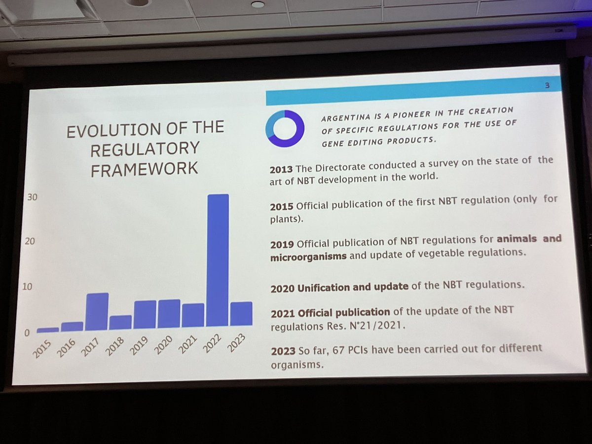 BioBeef's tweet photo. Argentina 🇦🇷 is really leading the world in regulation of genome 🧬 edited organisms - inclusive of plants, animals, &amp; microorganisms  @ISBRSymposium @#ISBR2023 https://t.co/WCS6PeaCSA