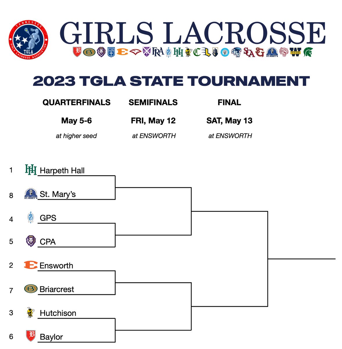 It’s a State Quarterfinal🥍 LACROSSE Saturday this weekend on May 6
🥍 12:30 EASTERN - Girls at GPS in Chattanooga
 🥍 5:00 - Boys vs CAK in The Den
Times are staggered so our fans can attend BOTH as we look to paint Tennessee PURPLE!