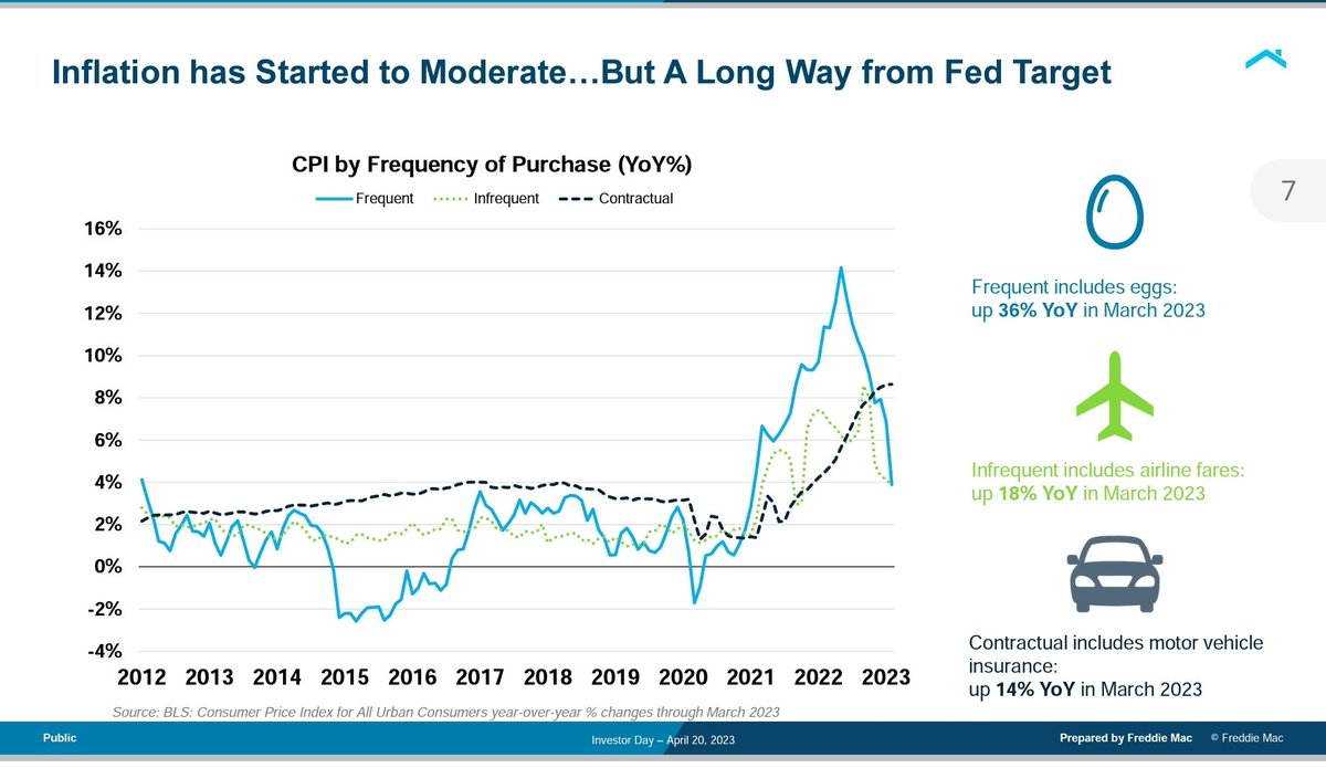 lenkiefer's tweet image. Also talked inflation...
