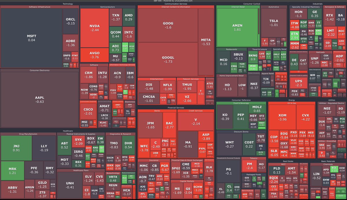 unusual_whales's tweet photo. Call the Federal Reserve. https://t.co/geDEZwQgWu