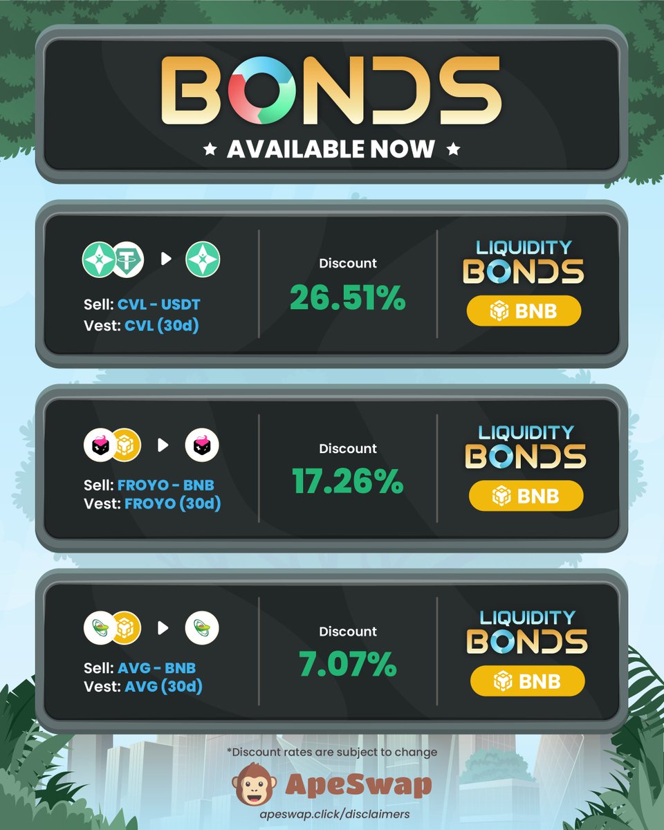 ApeBond's tweet photo. Help raise sustainable ♻️ protocol-owned liquidity for your favorite projects while vesting tokens at a discount! 💪

Featured Bonds:
🏦 @cvl_network
👾 @realfroyogames
🥑 @Avocadoguild

➡️ https://t.co/xTAiNwpHn9 https://t.co/isS5TD5rMo