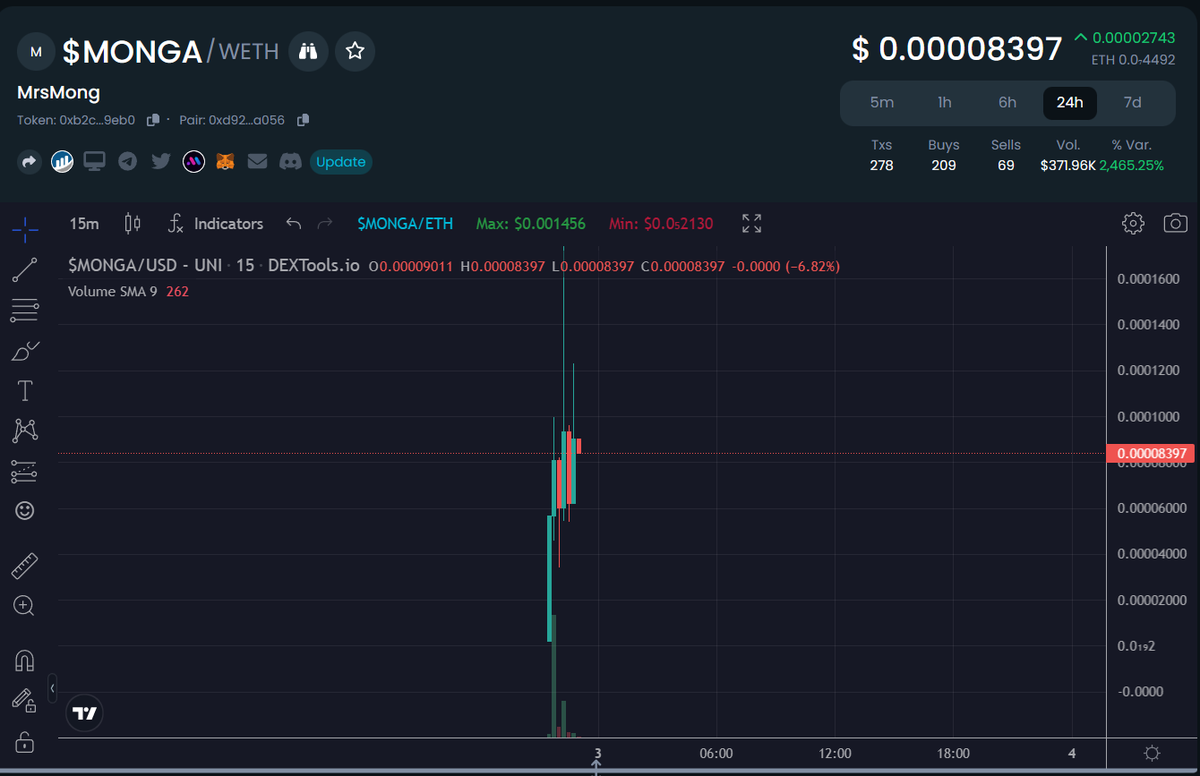 mrsmongofficial's tweet photo. Almost 200 holders. MrsMong growing too quick our army cannot be stopped. Mong's hot wife will flip them all

https://t.co/JOSjbnmgwR

$MONGA $MONG #MRSMONG #MONGMOB #MongCoin https://t.co/QufatqibuW