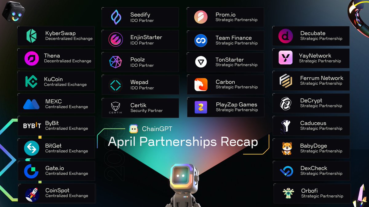 🤩 25+ partnerships were announced in April!

Our network is expanding at an incredible pace, with the primary goal of integrating #ChainGPT AI tech in Web3.

🎁 Comment below which partnership is your favorite and why, for a chance to win $25 in $CGPT (4 winners).

👇👇👇