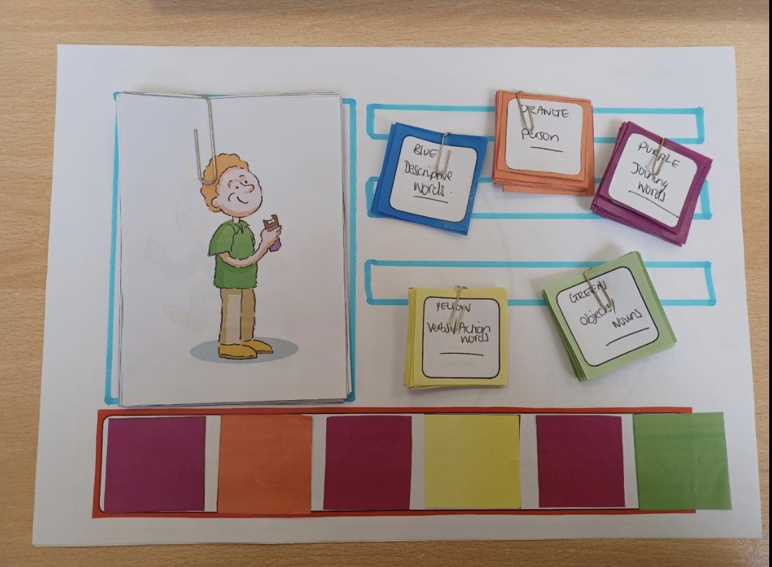 Improvising at its finest - best believe I created this resource in 20 minutes to ensure I could fit in a session to support a child with their language development using our very well known COSST resource ⭐️ #mySLTday #languagedevelopment #childrenstherapies