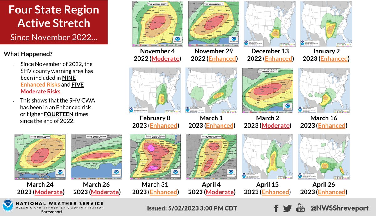 NWS Shreveport on Twitter "You'd be right in thinking the weather has
