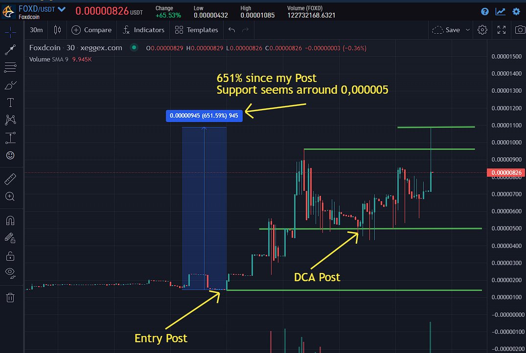 Crypto_X100_Hunter tweet media