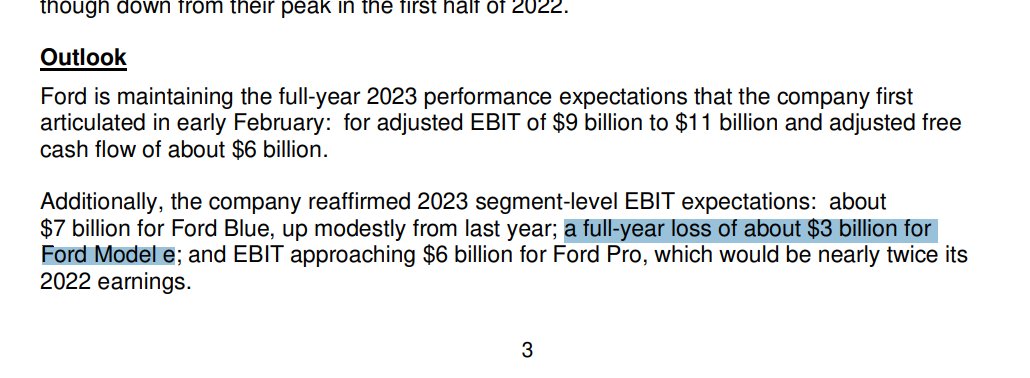 techAU's tweet photo. Ford: a full-year loss of about $3 billion for Ford Model e #ElectrcVehicles $F https://t.co/1fruASPlaI