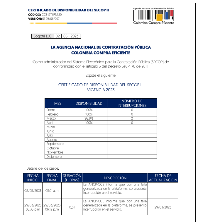 contrataenlinea's tweet photo. 📌SECOP II. Continúa la indisponibilidad de la Plataforma, que se encuentra en mantenimiento desde las 5:01 am,  por "falla generalizada", según informó la Agencia Nacional de Contratación. https://t.co/OZS1OuMH5d