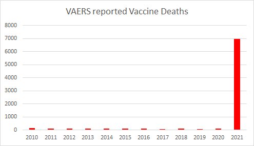 The COVID19 vaccine straight-up terrifies me.