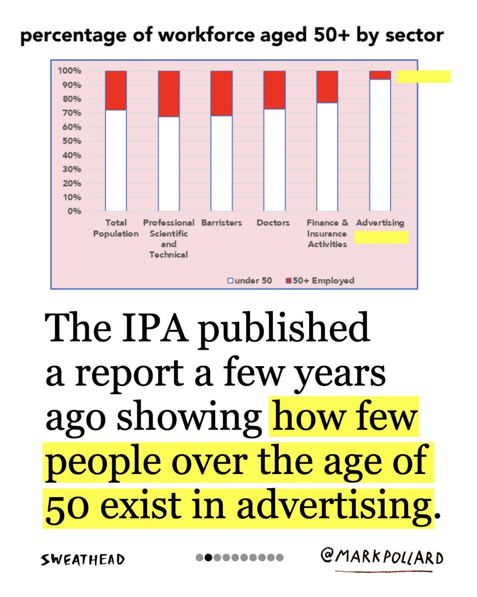 markpollard's tweet photo. Advertising careers don’t last that long. When we are young, we think we’re invincible. But then age happens and we get taken out.

Why? https://t.co/zwlnP0mpzp