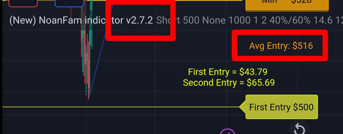 Ewex00's tweet photo. Most recent version is always at Twitter and in the Indicator bar.

Visible again:
📍Average Entry price visible as "Avg Entry" between first and second entry.
📍When DCA is disabled it will disappear from view.

Small changes:
Textual adjustments for better visibility. https://t.co/HAISOOapy0