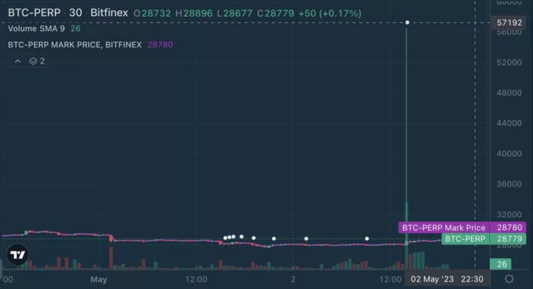 Tagado Bitcoin & Crypto tweet media