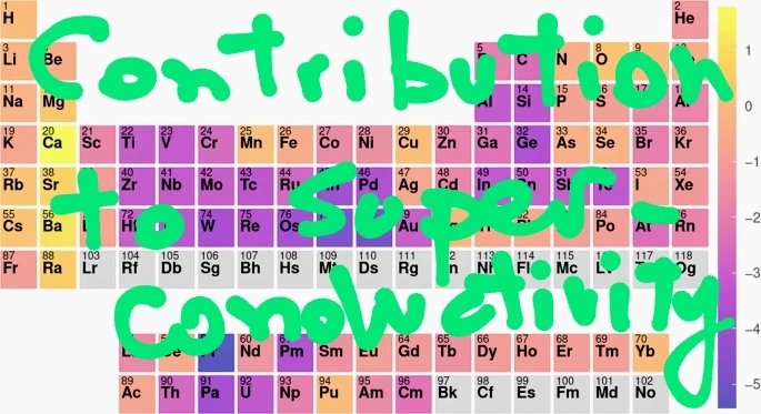Finally out in Npj Comput. Mater. rdcu.be/dbc91 by Duccio Fanelli, Luca Bindi, <a href="/KevinBernot/">Kevin BERNOT</a> and coworkers the use of deep learning  to predict superconductivity in minerals and its experimental confirmation!