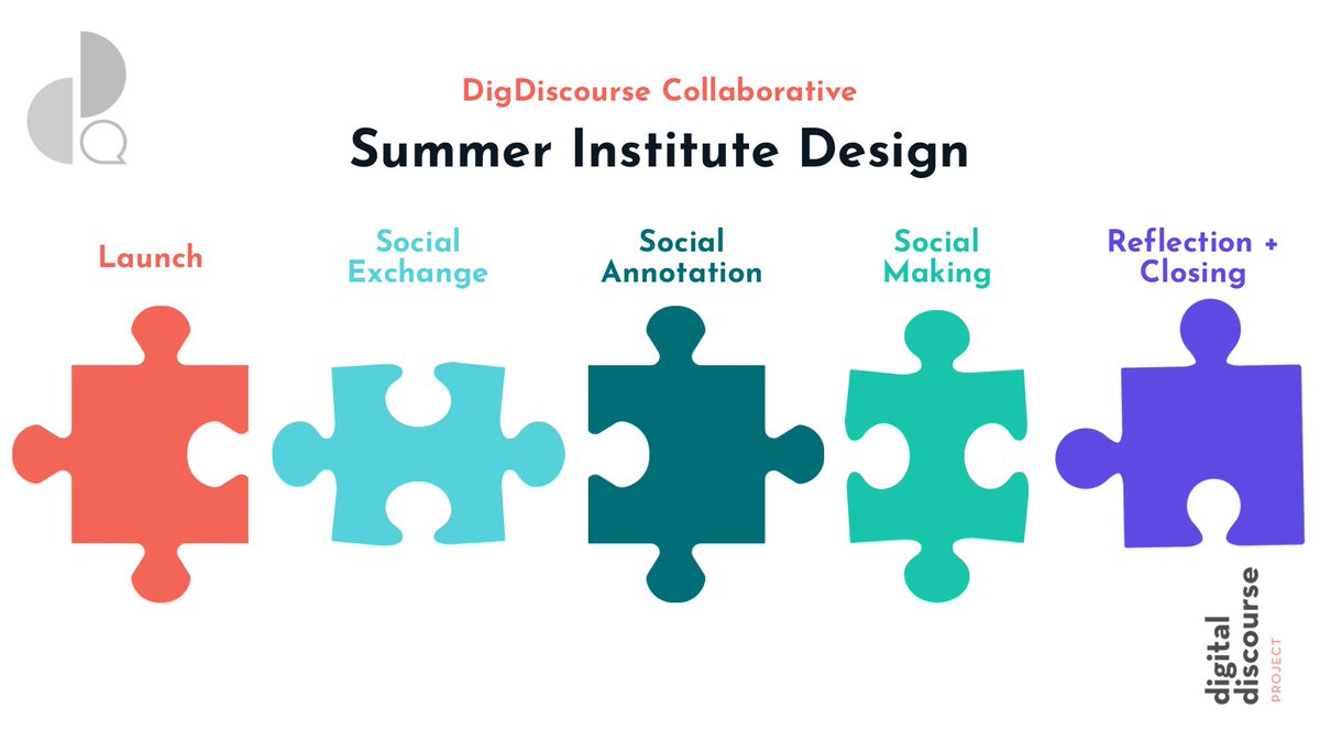 Have you heard yet about DigDiscourse and its flexible “Make Cycles”? If not check it out and join us this summer:
teach.nwp.org/the-digdiscour… @DDCollaboratory @PhilWP86 @DenverWP #digdiscourse #clmooc #connectedlearning