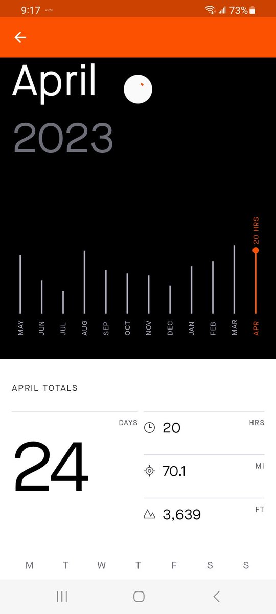 beauti123751's tweet image. I walked 70 miles during the month of April for the American Heart Association.

#americanheartassociation 
#aprilchallenge