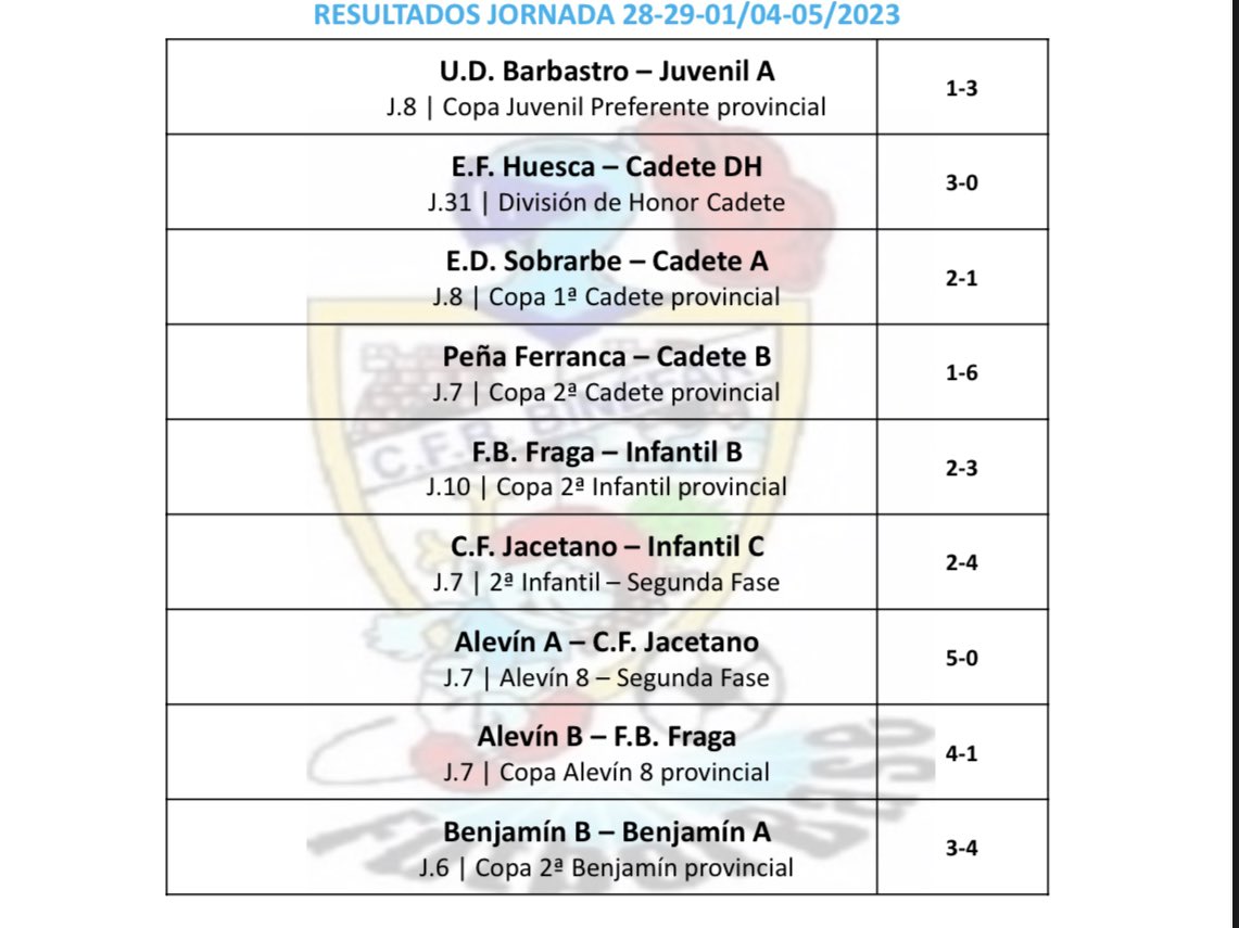 futbolbasebinef's tweet photo. Resultados de la jornada!

💪🏻💙🤍 https://t.co/Z9C4RcjHVG