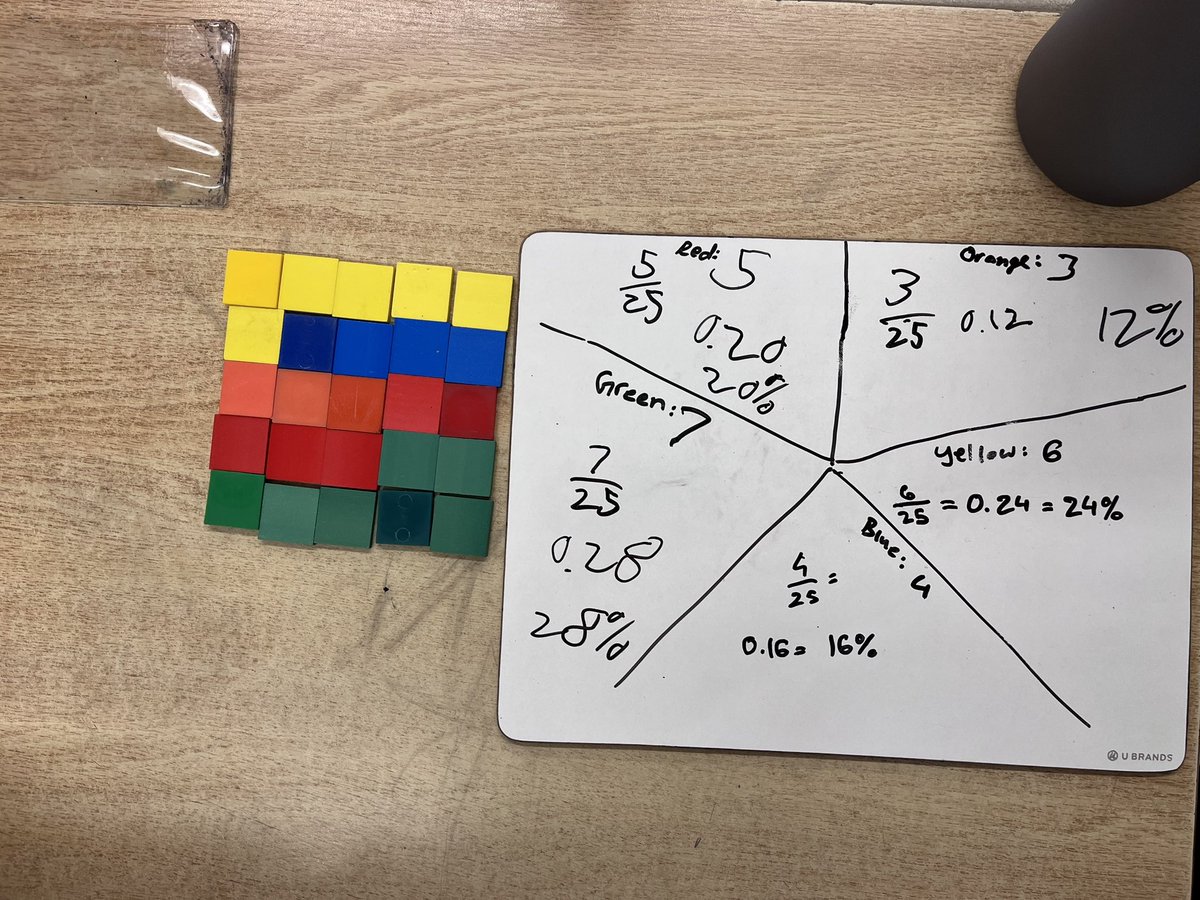 Converting fractions to decimals &amp; percent! <a href="/BurnhamthorpeFI/">BurnhamthorpePS(FI)</a>