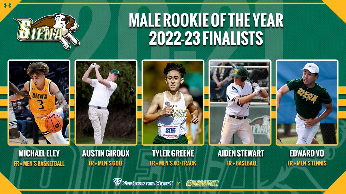 🏅 Introducing the finalists for the 2⃣0⃣2⃣2⃣-2⃣3⃣ #SienaSaints Male Rookie of the Year Award 

🏀 <a href="/MichaelEley13/">Michael Eley</a> 
🏌️‍♂️ Austin Giroux
🏃‍♂️ Tyler Greene 
⚾️ <a href="/Aiden_stewart2/">Aiden Stewart</a> 
🎾 Edward Vo 

#MarchOn