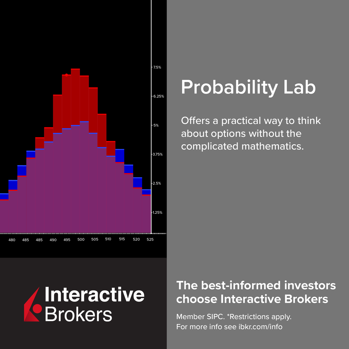 IBKR's tweet photo. The IBKR Probability Lab helps analyzing what the options market believes are the chances that certain outcomes occur. To learn more, visit https://t.co/VvXvZhy5xd https://t.co/ZOP7Wtm2IB