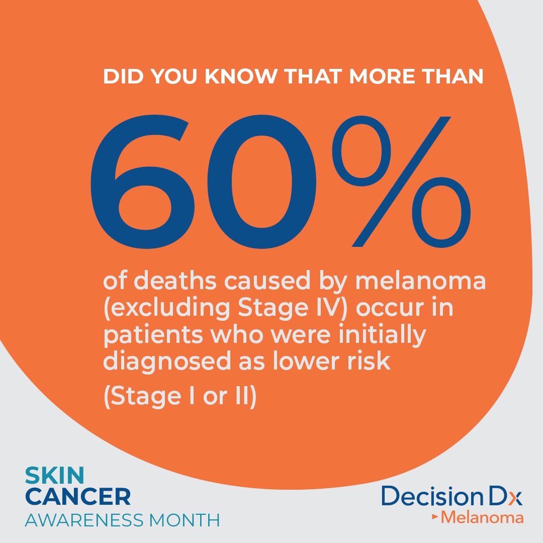 CastleBio's tweet photo. DecisionDx-Melanoma is a prognostic test that analyzes a patient's tumor biology to assess their individualized risk of sentinel lymph node positivity and risk of recurrence.

#CastleCares #melanoma #skincancer #decisiondx #gep #SkinCancerAwareness https://t.co/f7JQpPqWjn