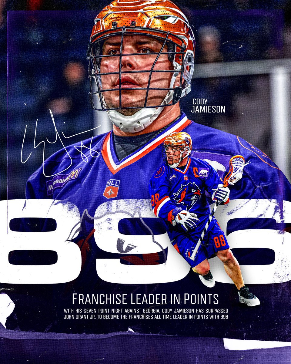 HFXThunderbirds's tweet photo. With his seven point night against Georgia, Cody Jamieson has surpassed John Grant Jr. as the franchise  leader in points with 896

Congrats 8️⃣8️⃣! https://t.co/G4erKPiKyA