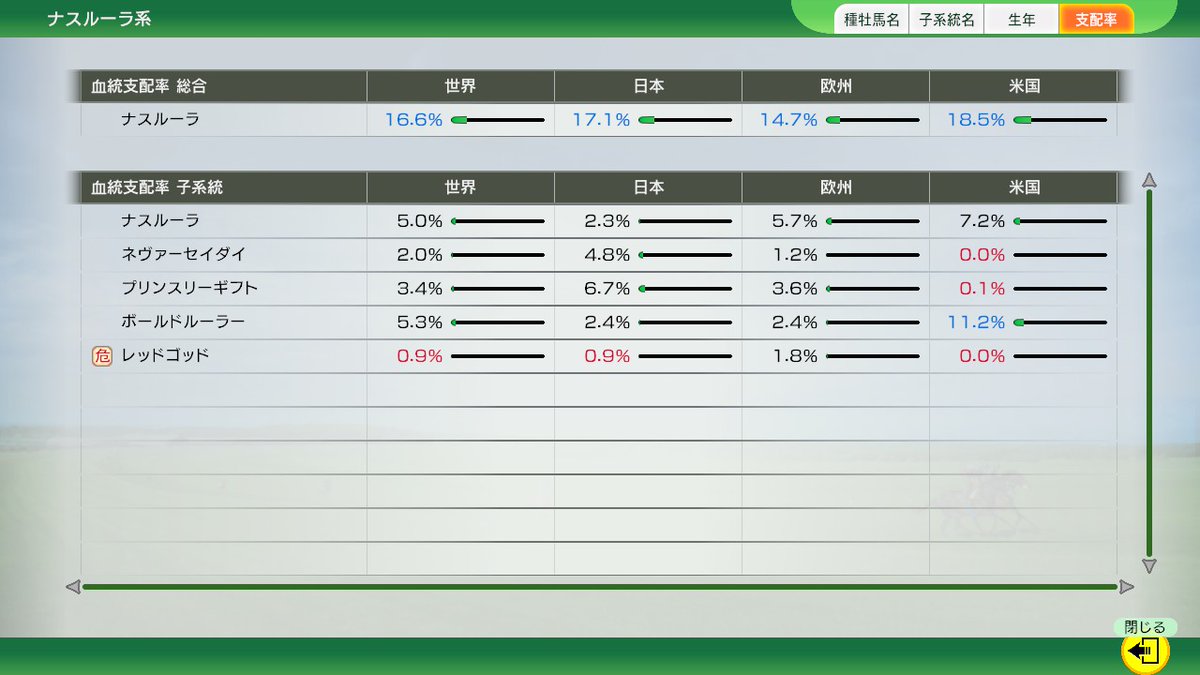 検証勢 on Twitter