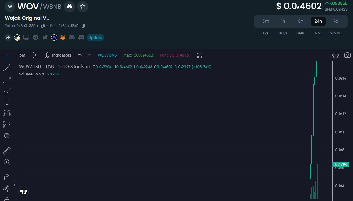 OriginalWojak's tweet photo. Missed $POV? Don't miss $WOV

No presale, just a based fair launch. #pepe https://t.co/icQTxwxyqB