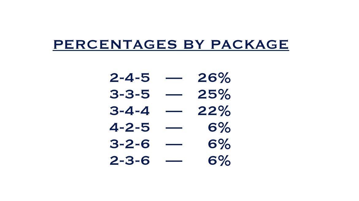 Honest NFL on Twitter "The 2021 Bears defensive personnel breakdown