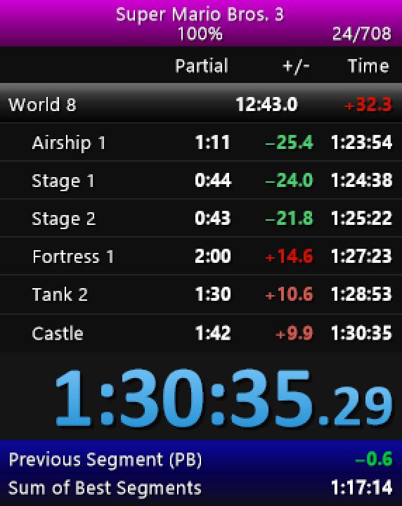 So close to a PB! Died in the fortress and lost it all. I have so much time to save in this game still!