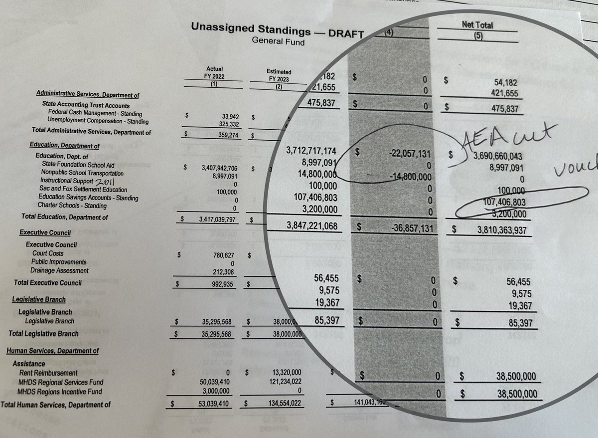 Walking into an appropriations meeting where we’ll be voting on a $22,057,131 cut to the AEAs and adding $107,406,803 for the first year of vouchers for private schools.