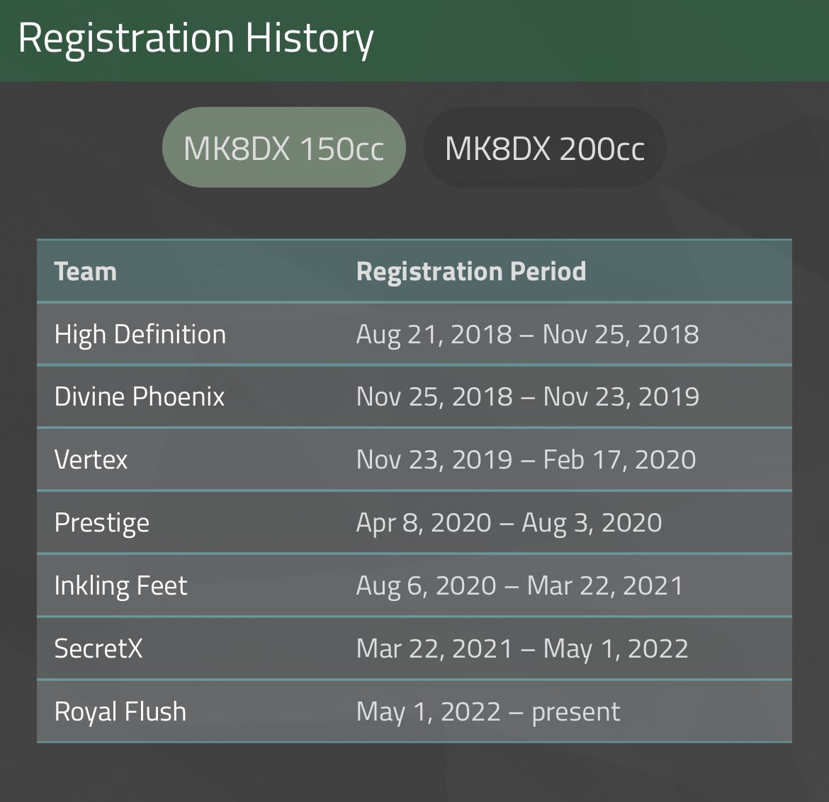 RoyalFlushMK8DX's tweet photo. A day late, I apologize to the man, but happy 1 year to @tynanmk! A match we never knew would come but one we welcomed! A mentor always willing to try and help and a loyal friend! Here’s to many more! https://t.co/D2MEGQpbhE