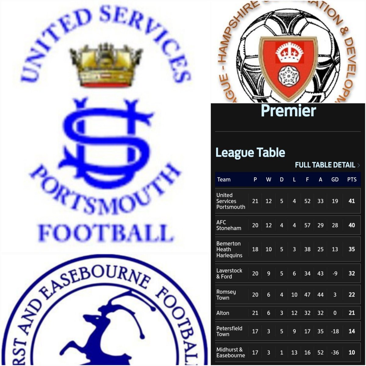 Pompey_Football's tweet photo. β½οΈ Tuesday Result β½οΈ
@wyverncombfl
#Premier
Congratulations to @usportsmouthfc Reserves .. as they completed their 22/23 season this evening .. with a 3-0 win against @Midhurst_Fc Res π
Presently #top + await the outcome of #gamesinhand .. well played #All π https://t.co/2XBA2urWX9