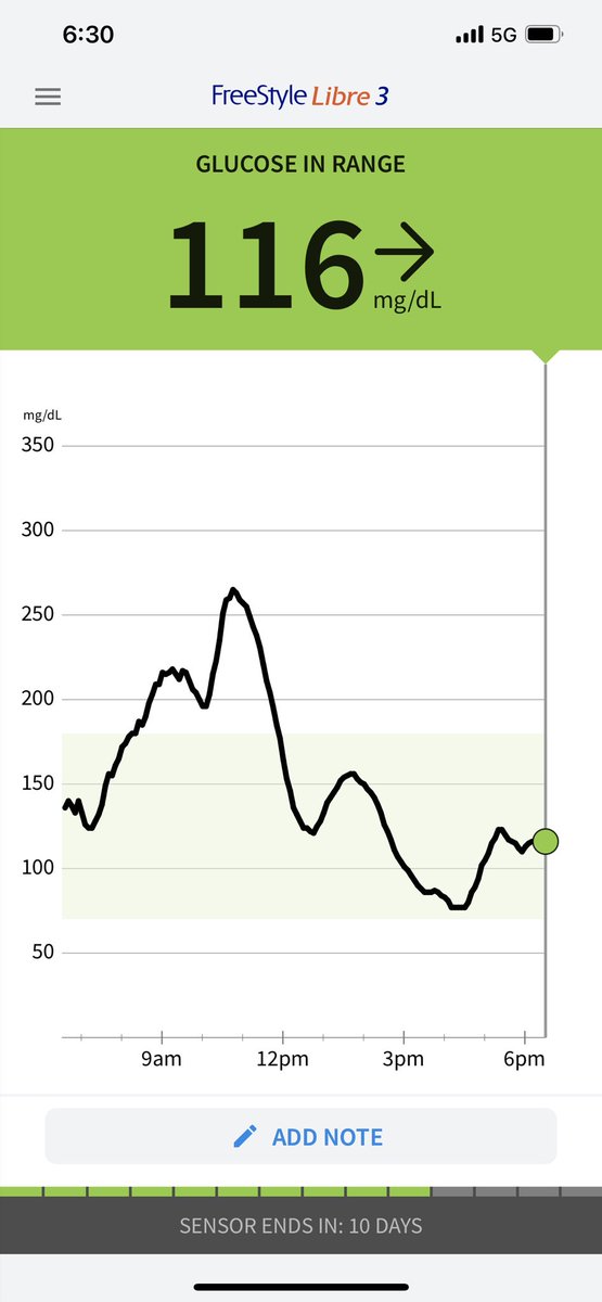 HarveySawikin's tweet image. Thanks to my new CGM I know that my blood glucose level during market hours today was almost the precise inverse of the S&amp;amp;P. #correlationnotcausation