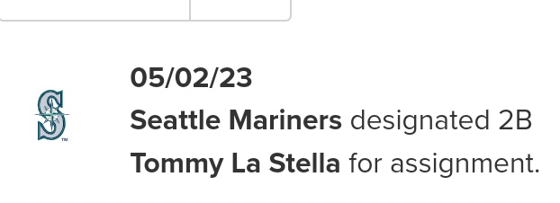 ChrisOnSports's tweet photo. ⚾ Seattle Mariners — Roster News
The M's have designated Tommy La Stella for assignment.
The Emerald City rejoices. What a disaster of a free agent signing by Dipoto.
Be better Jerry.
Go Mariners !!
#SeaUsRise #LaStella
📷 Official from MLB https://t.co/E5XwiGaFoP