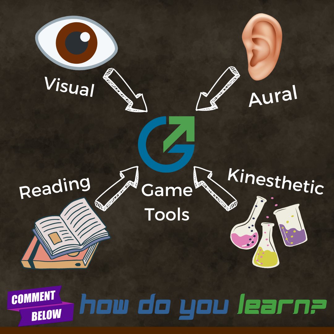 Game tools cater to every learning style, and help
audiences become participants.

#ELearning #Training #GamesForGood #HR #UpYourGame #EdTech #GoodGames #Gamification #Gamify #GamifyLearning #GamifyLife #DisguisedLearning #Learning #Memory #GameBasedLearning #Games4Ed