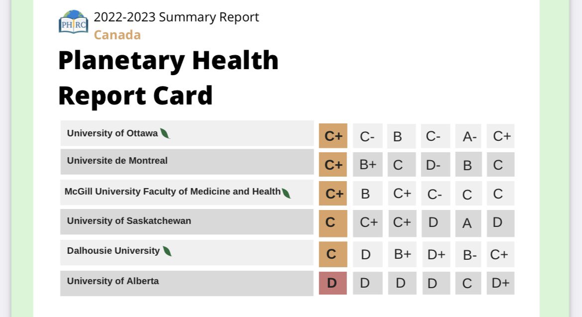 trashcanorg (@trashcanorg) on Twitter photo The <a href="/phreportcard/">Planetary Health Report Card</a> are in and it looks like Canadian medical schools have room for improvement! Research is one of the graded categories. Your research can help your school improve in the future! The <a href="/phreportcard/">Planetary Health Report Card</a> are in and it looks like Canadian medical schools have room for improvement! Research is one of the graded categories. Your research can help your school improve in the future!
