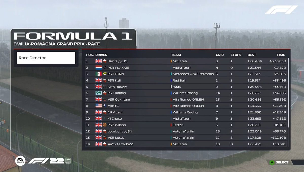 F3RN_F1's tweet image. F1 Challengers Series - Round 3 🇮🇹
Q:P5 - R:P3🏁

So happy to score my first podium in the series, after some unlucky performances, looking forward to the next GP stronger than never 💪

GGs to @HarveyyC19 and @PSR_PLAKKIE absolutely insane pace from both of them.